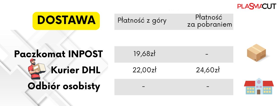 Dostawa i płatność