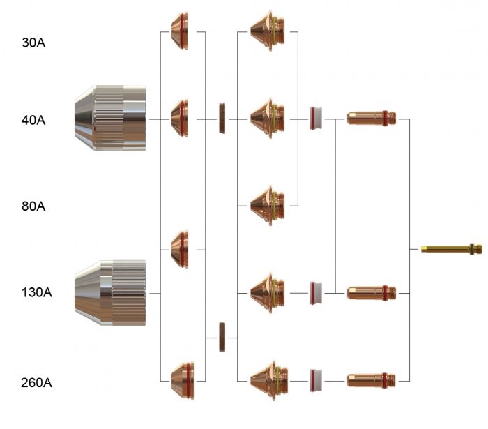 Rysunek złożeniowy palnika plazmowego Ajan typ HP260A